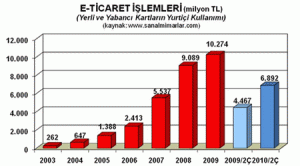 eticaret2010-2a