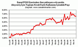 eticaret2010-2c